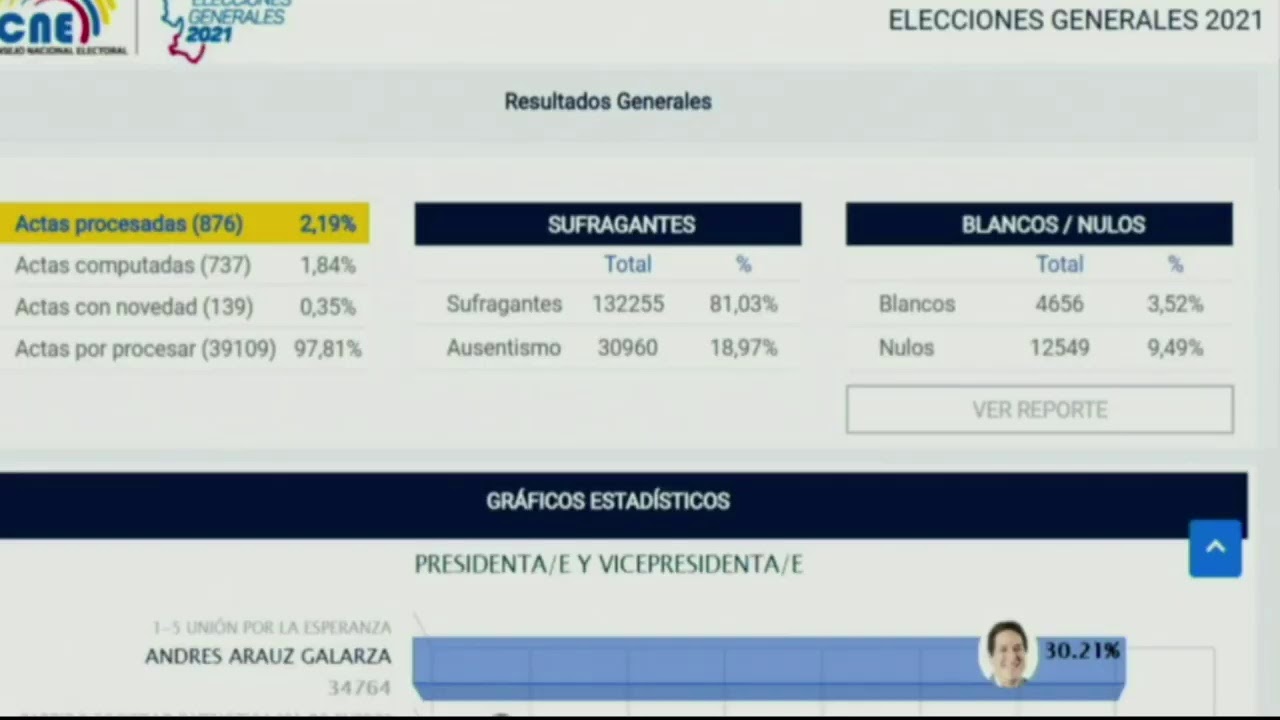CNE informa sobre el desarrollo de la Jornada Electoral