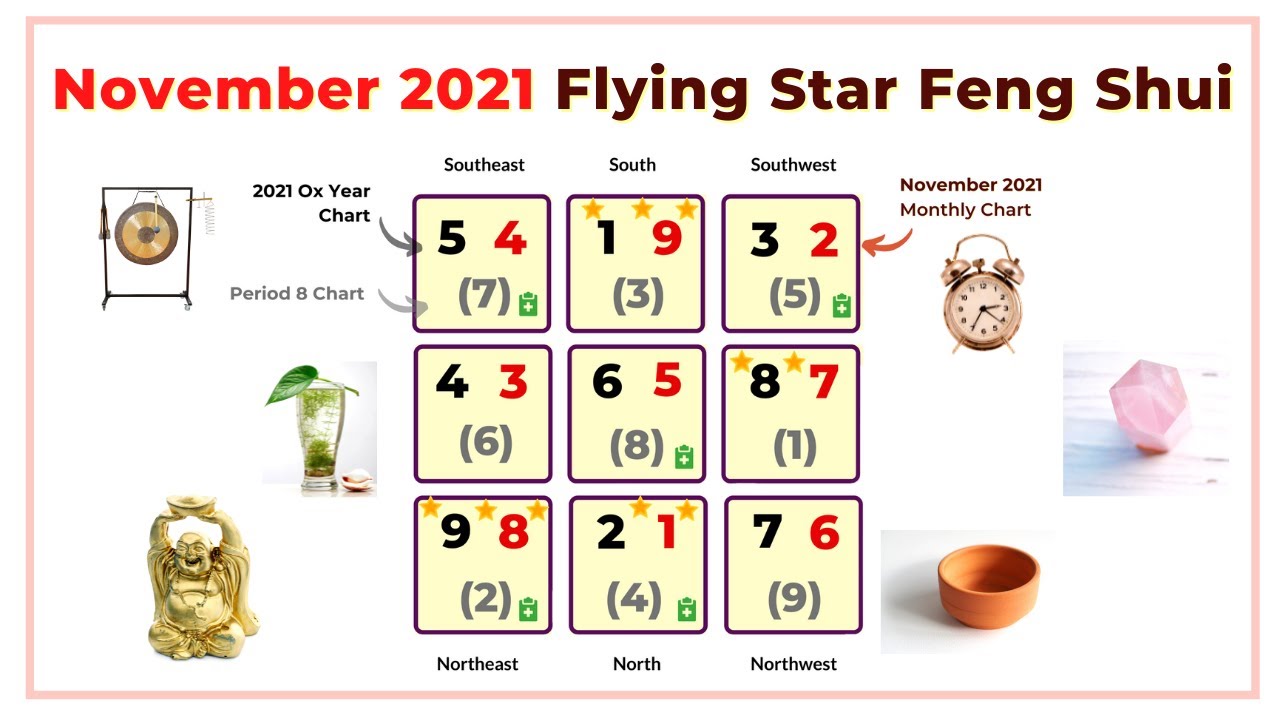 November 2021 Flying Star Feng Shui Chart Analysis