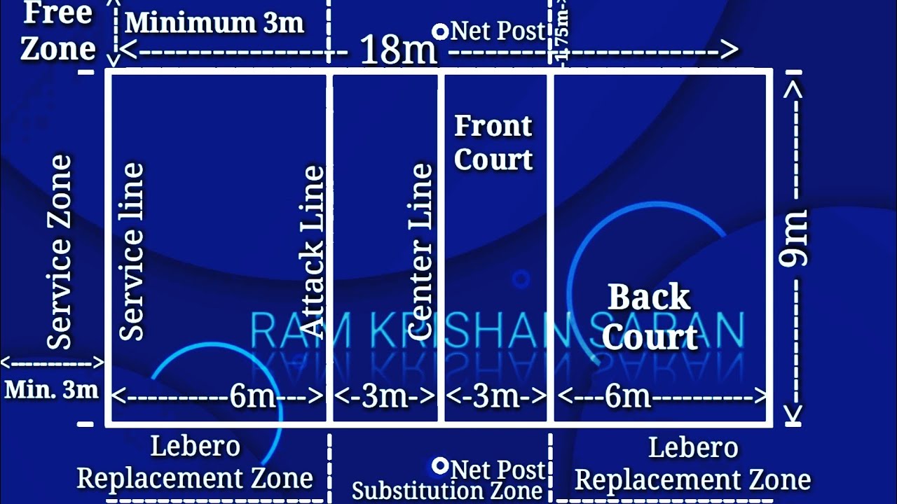 Volleyball Court Marking Plan | How to Mark Volleyball Court | Volleyball Court [LATEST UPDATED]