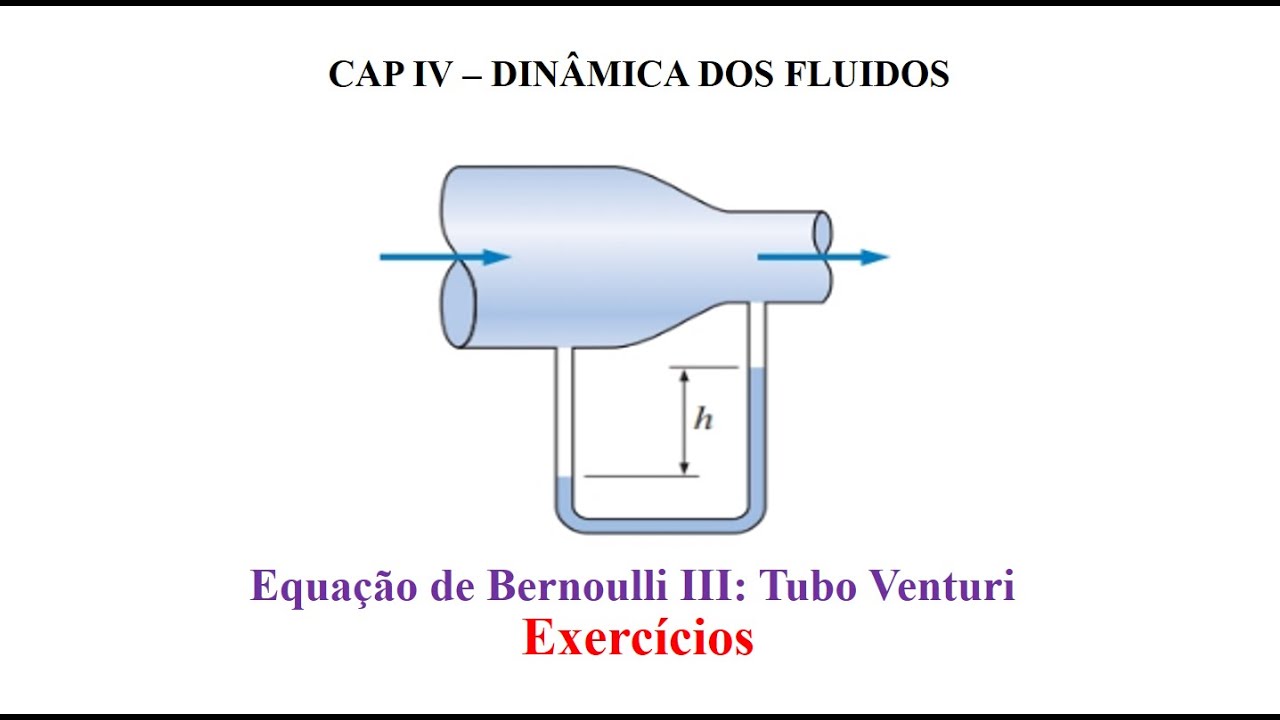 Equação de Bernoulli III: Tubo Venturi