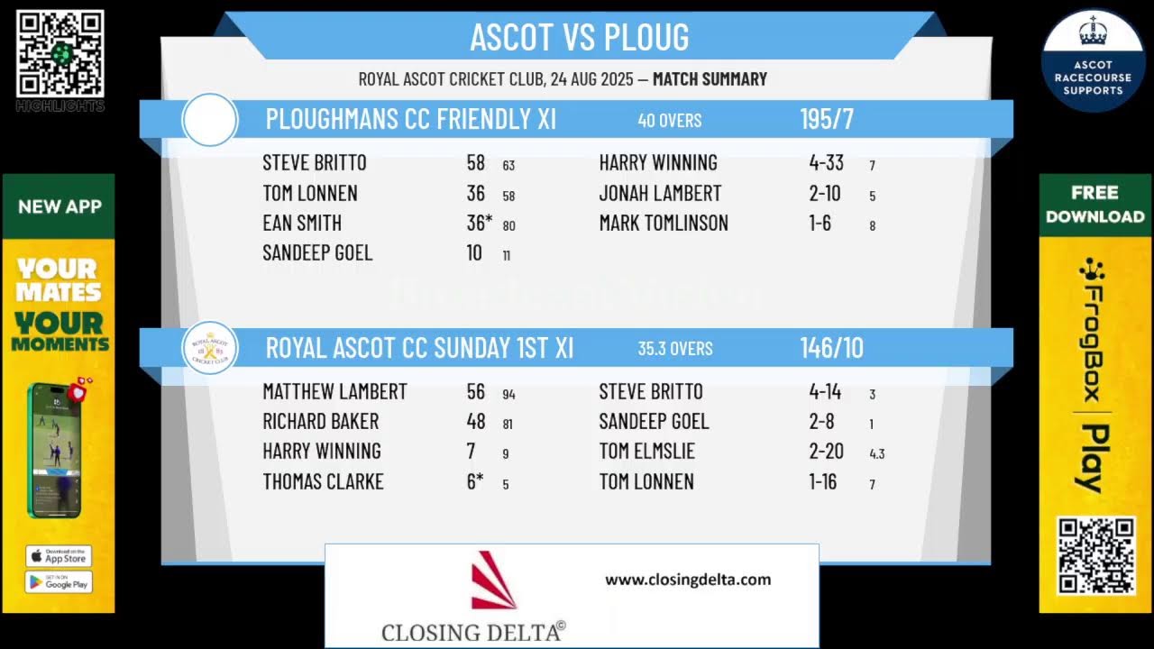 Royal Ascot CC Sunday 1st XI v Ploughmans CC Friendly XI