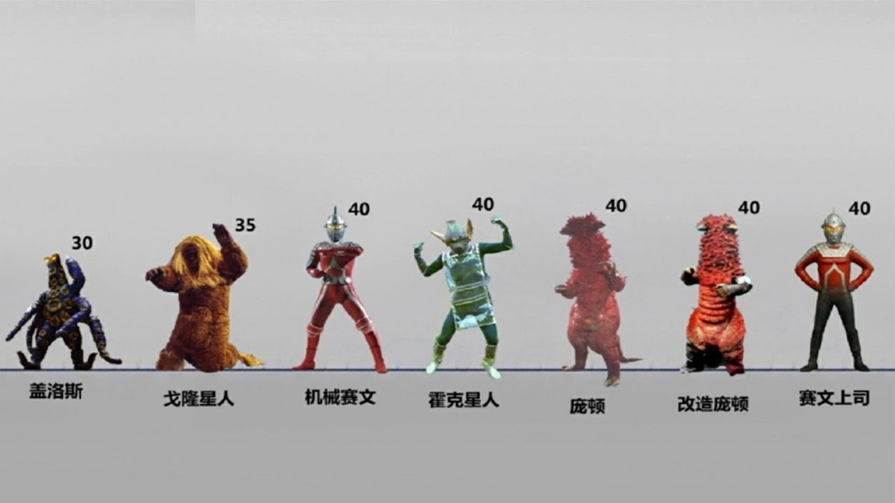 反派怪兽身高对比，机械赛文才40米，骷髅哥莫拉57米