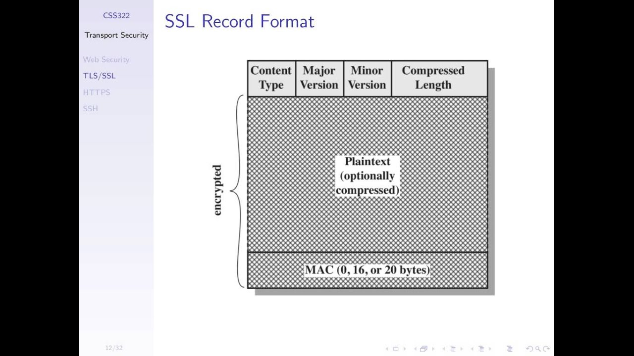 HTTPS and SSL (CSS322, L26, Y14)