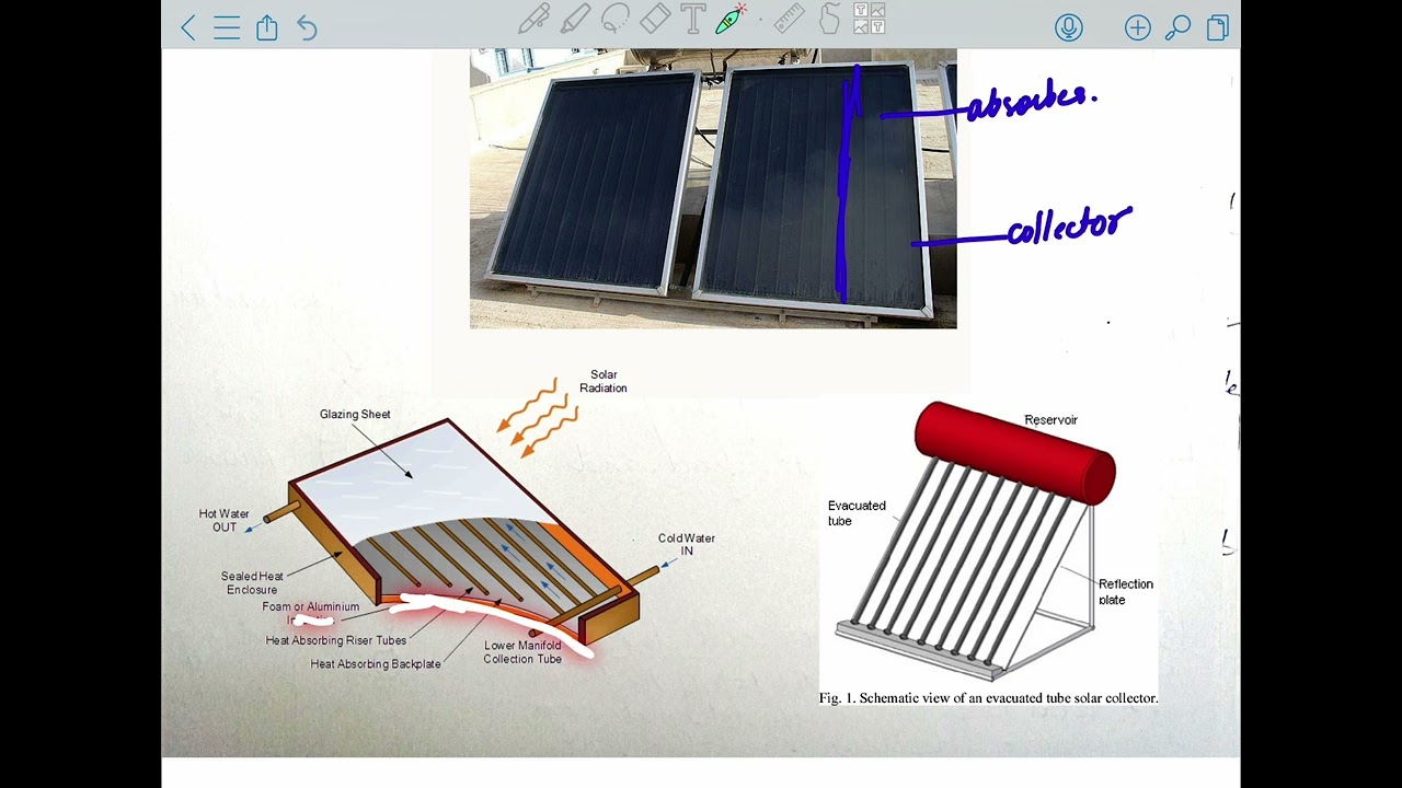Solar collectors | Energy and Environment | UGC NET #environmental #ugcnet