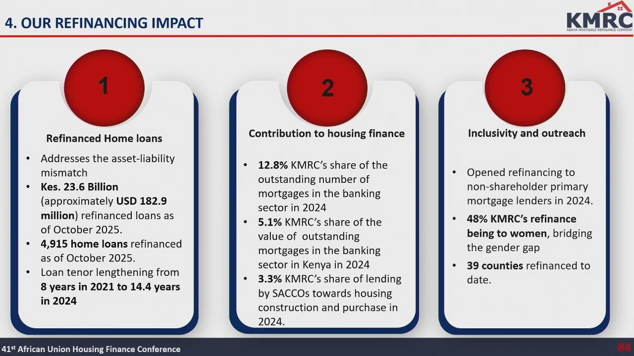 DAY 2 | SESSION 2: CASE: KMRC SINGLE DIGIT FINANCE AND LENDING TO INFORMER EARNERS