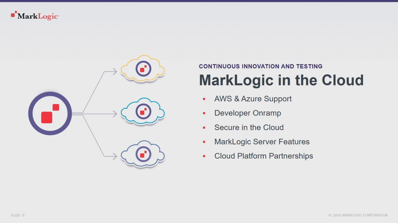 Cloud Neutral  Running MarkLogic in AWS or Azure