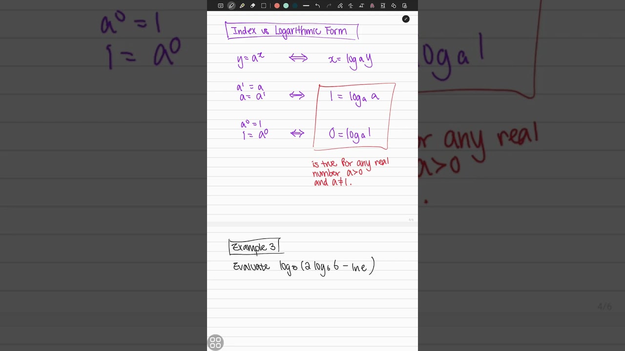 5.3 Simple Logarithm Results