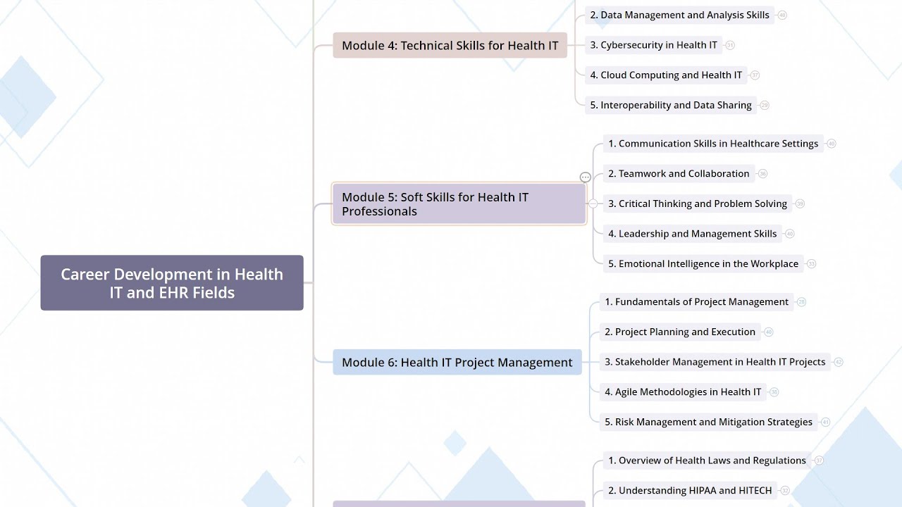 Career Development in Health IT and EHR Fields - Course Introduction