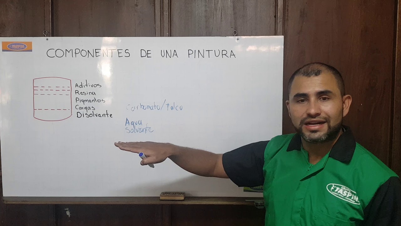 1 COMPONENTES DE UNA PINTURA