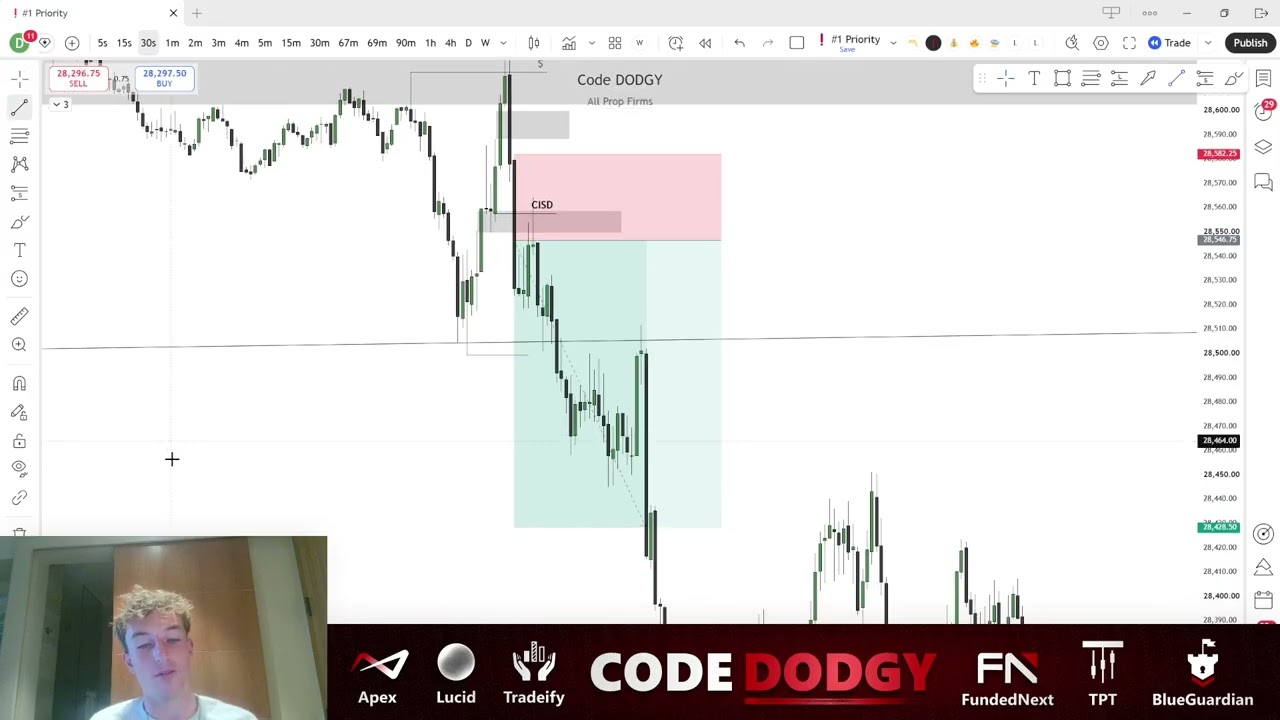 How I Made $1,200 Trading My 100% Win Rate Model (Trade Recap)