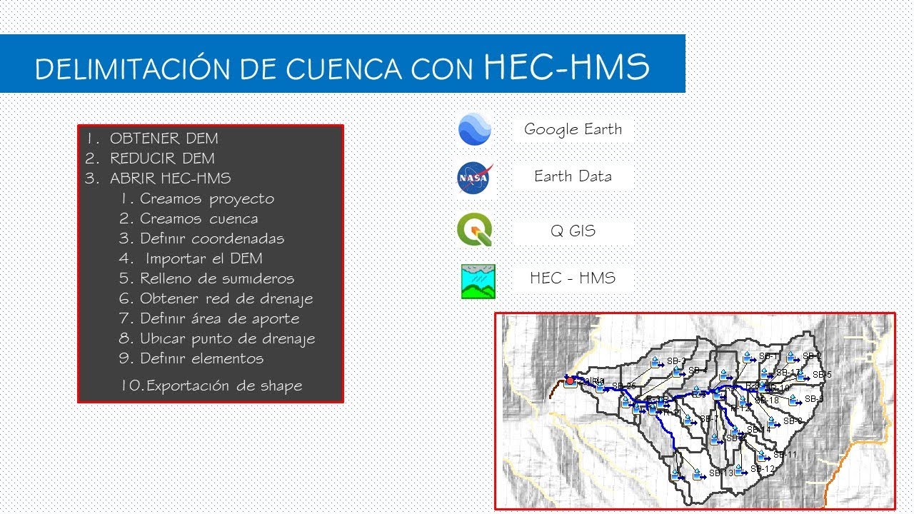 📚 Delimitación de cuenca con HEC-HMS