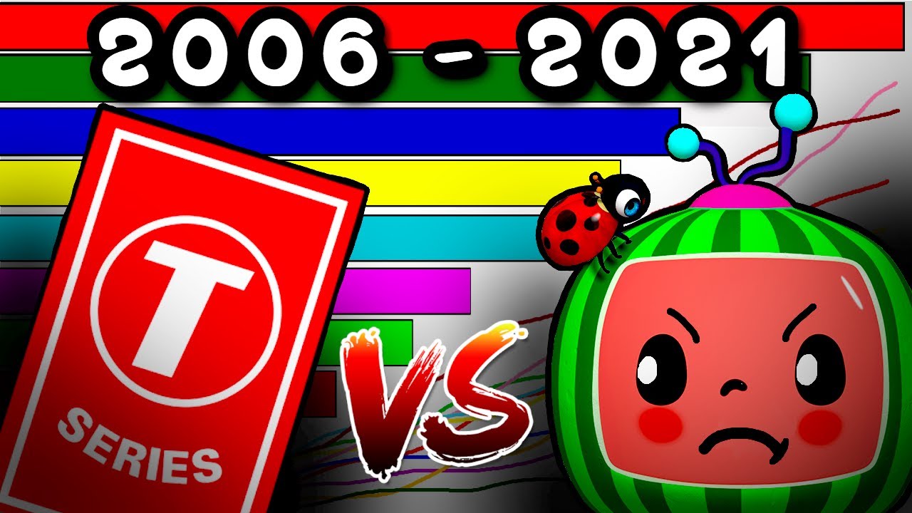 T-SERIES vs COCOMELON - Full Comparison (+Future) [2006-2021]