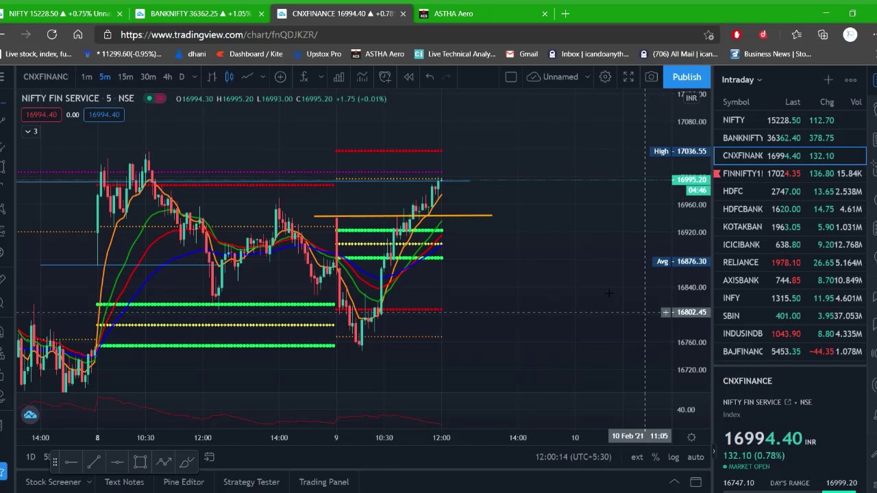 Nifty , banknifty, finnifty live trade 2021