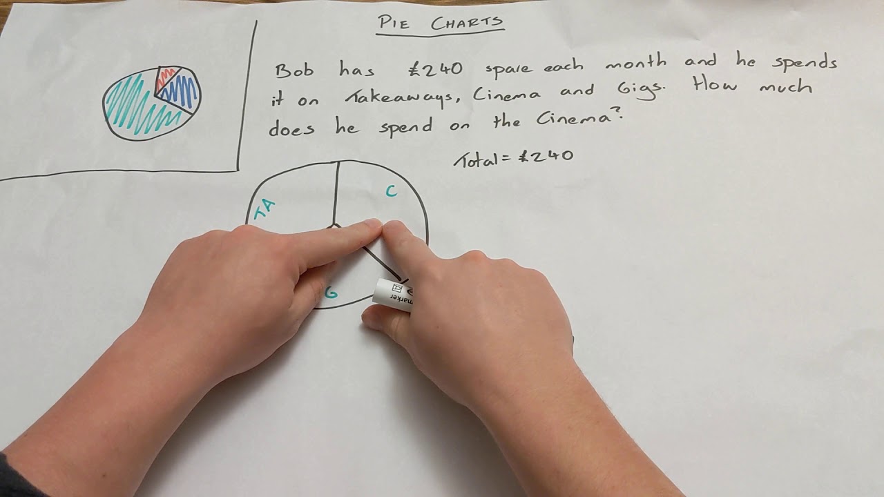 N5 Apps - Pie Charts