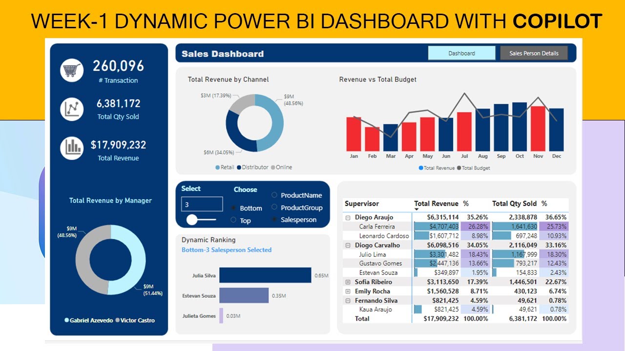 Неделя 1: Динамическая панель мониторинга Power BI с Copilot | Как создать панель мониторинга Pow...