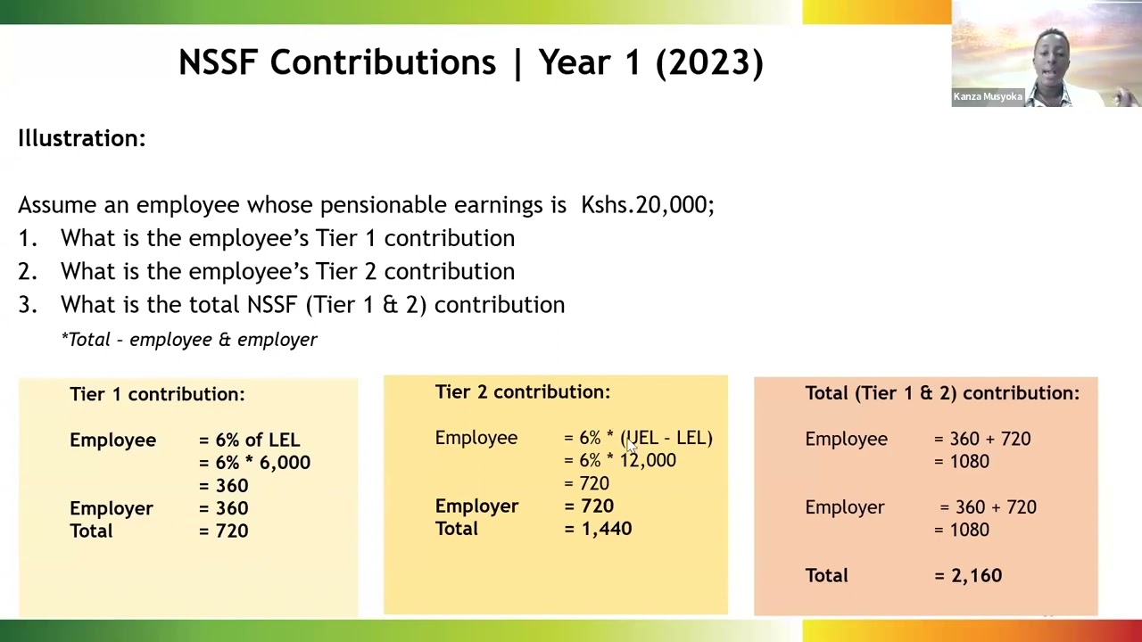 What does the implementation of the NSSF Act 2013 mean to your business