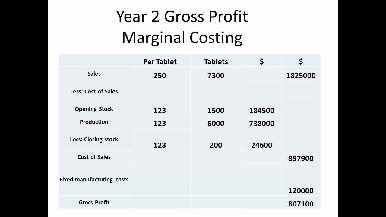 Accounting Marginal and Absorption Costing