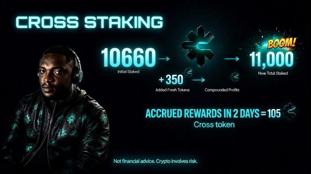 I have a total of 11,000 CROSS Tokens! Staked🚀 +100 cross Rewards in Just 3 Days | Staking Update