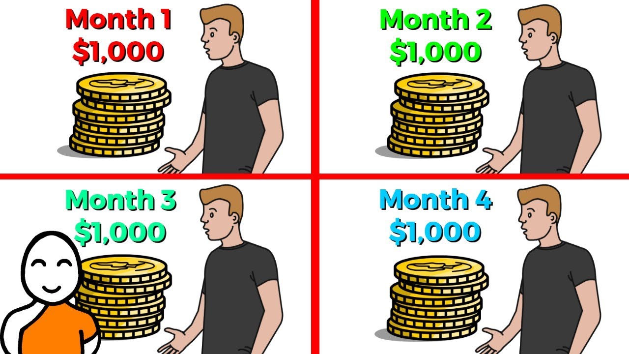 ⏰ Best Monthly Dividend Stocks To Invest In 2020 ⏰