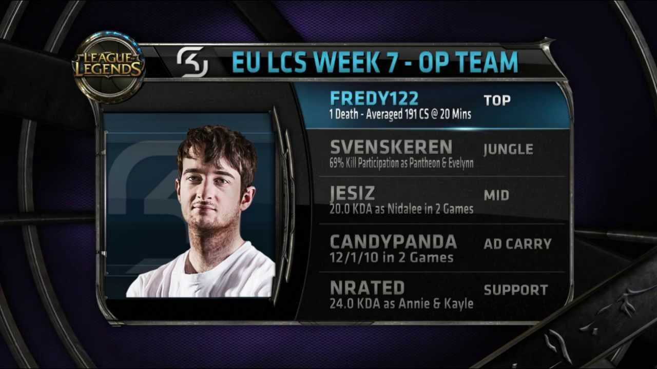 S4 EU LCS Spring Split 2014 Week 7 - overall MVP and 5 OP Players (for each position) announcement!