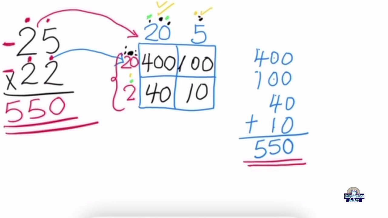 Box Method Multiplication