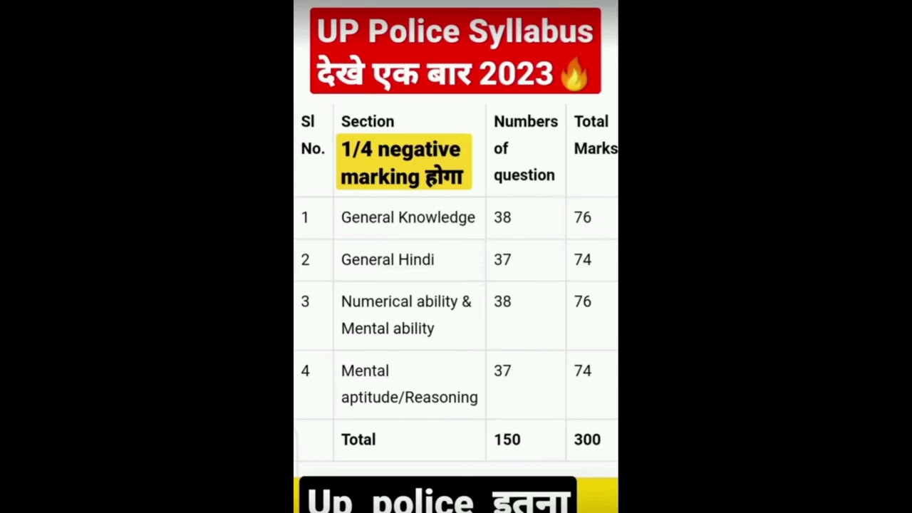 up police constable Syllabus 2024 / up police syllabus 2024 #uppolice New Vacancy 2024 #vacancy