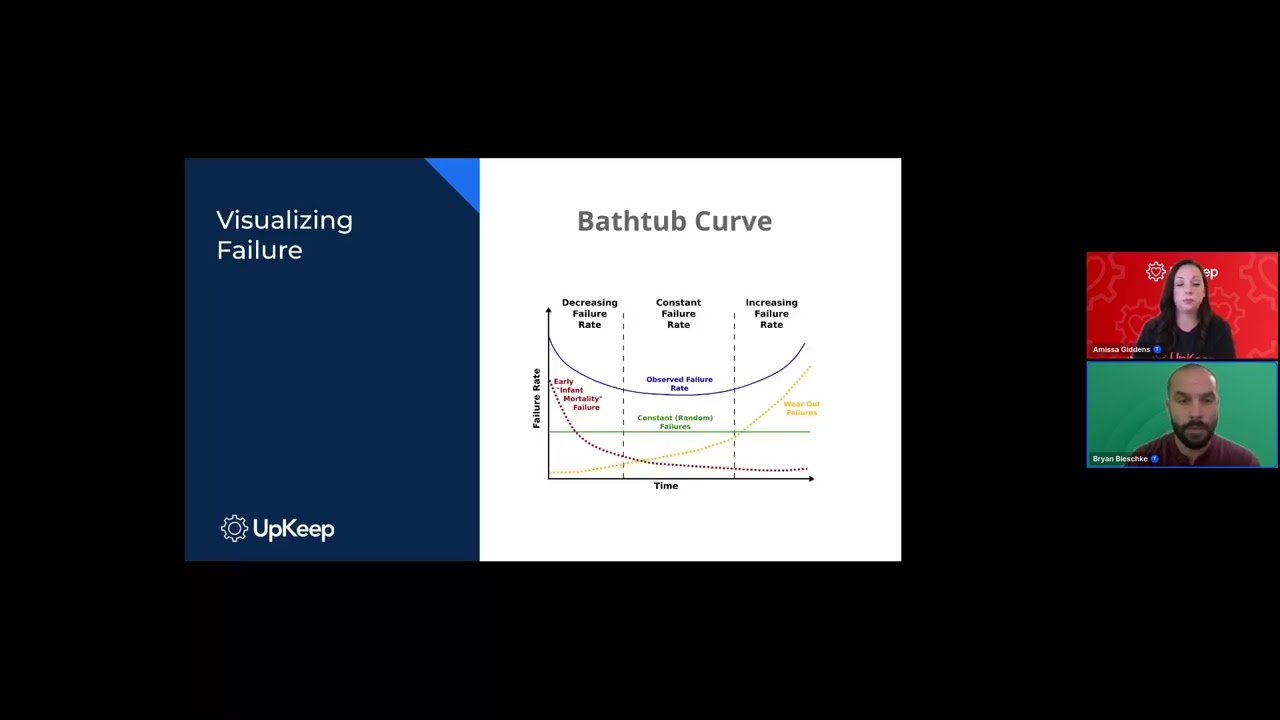 Optimize to Thrive: Maintenance Strategies That Work