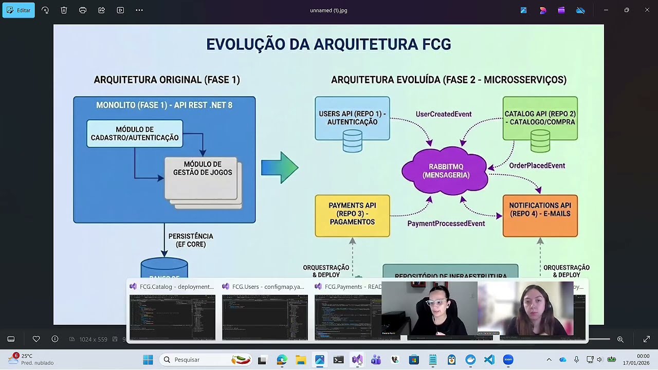 Tech Challenge - Fase 02 - Fiap Cloud Games