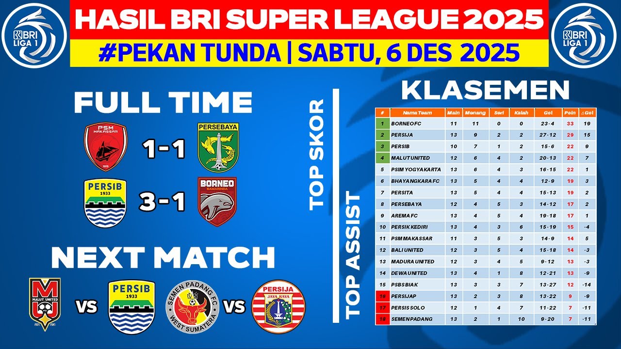 Hasil Liga 1 Hari Ini - PSM vs Persebaya - Klasemen BRI Super League 2025 Terbaru