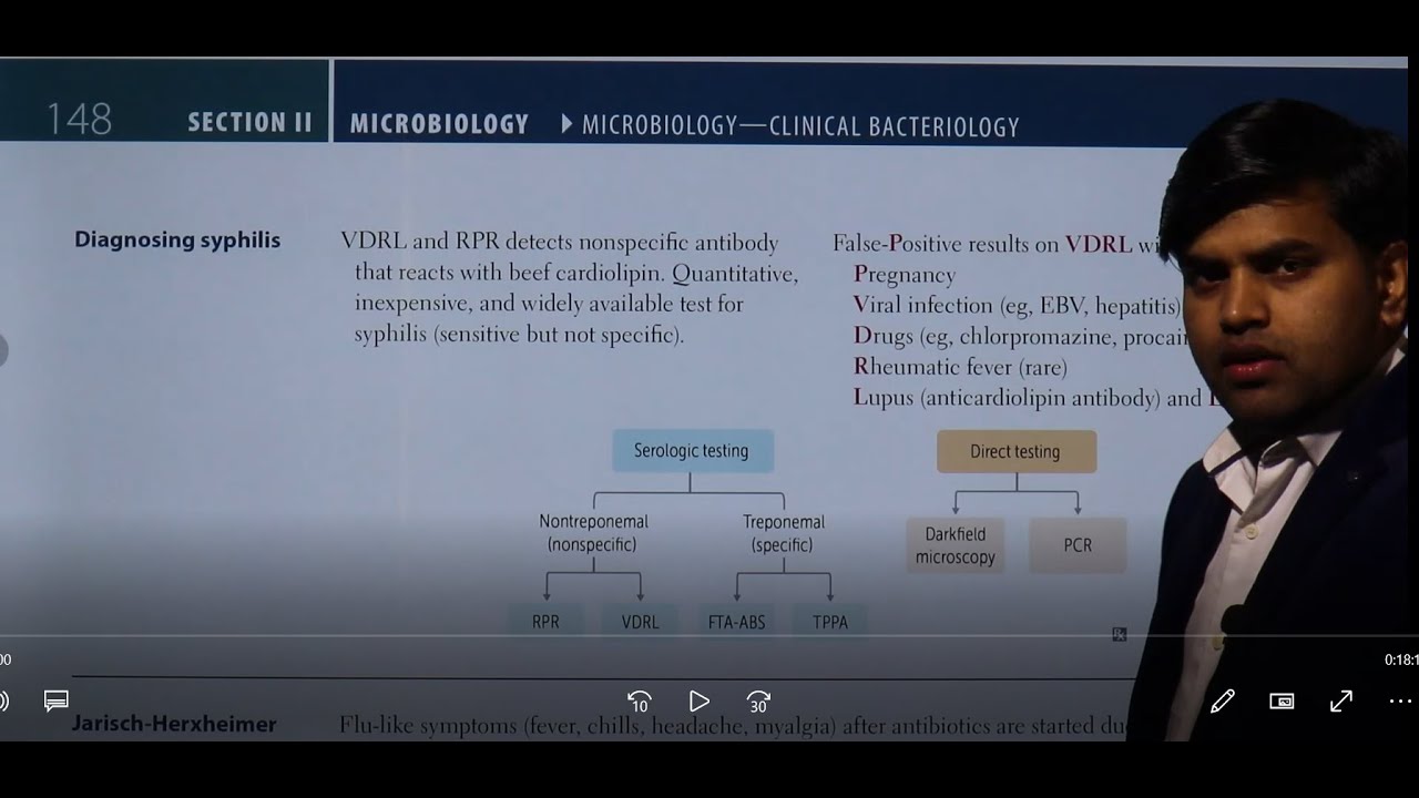 Diagnosis of Syphilis USMLE Step 1 2021 Microbiology lecture 33c page148
