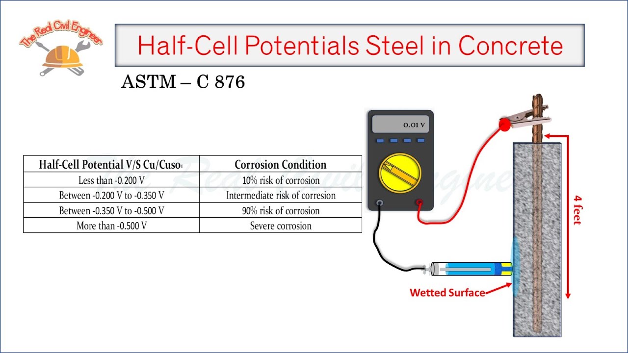 Half Cell Potential Test on Concrete | Corrosion Condition of Reinforcement in Concrete