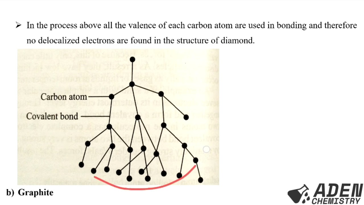 FORM 2: TOPIC 3: STRUCTURE AND BONDING: LESSON 7 (Giant Covalent (atomic) Structures)