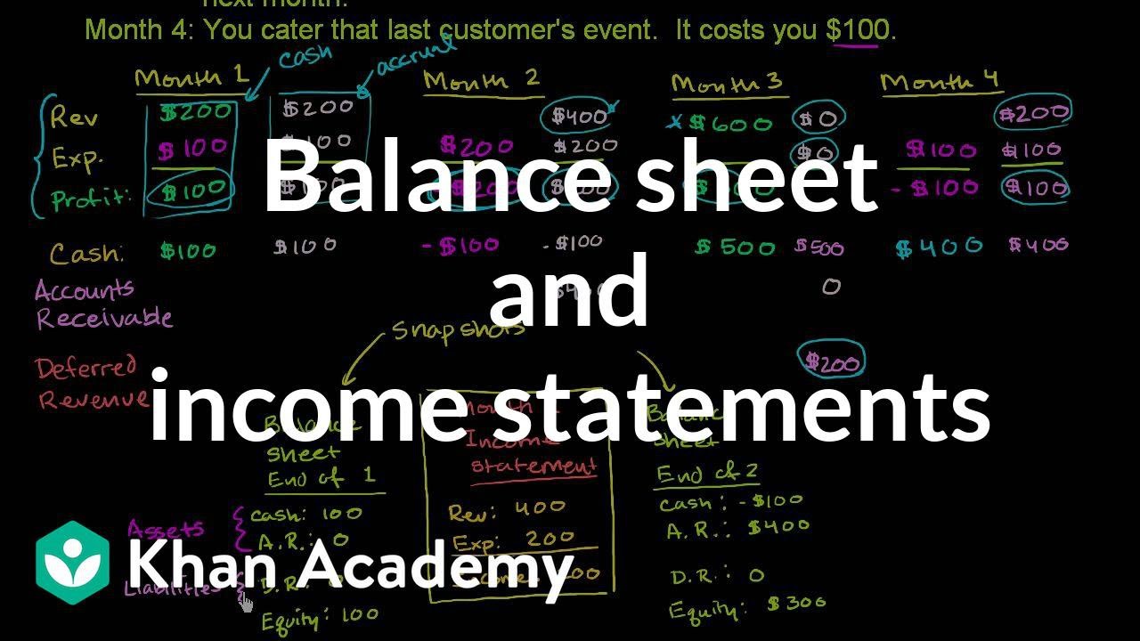 Balance sheet and income statement relationship | Finance & Capital Markets | Khan Academy