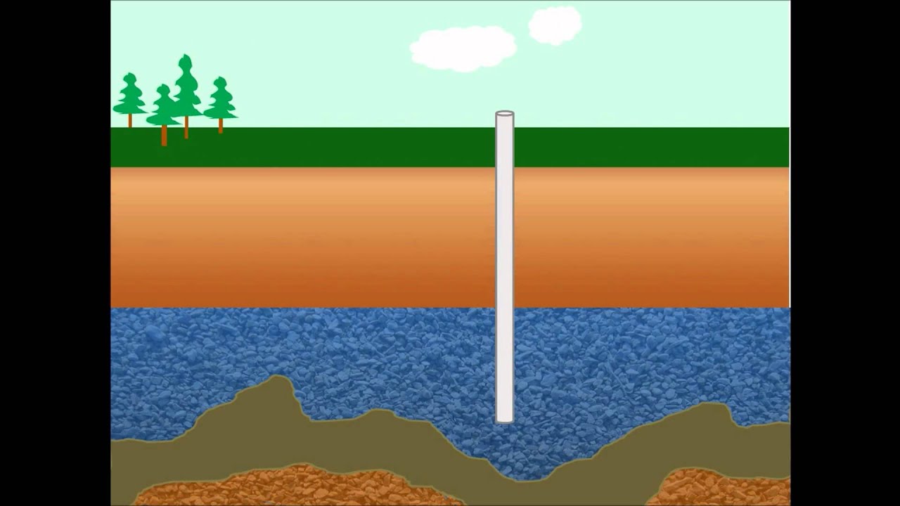 Ogallala Aquifer Preservation