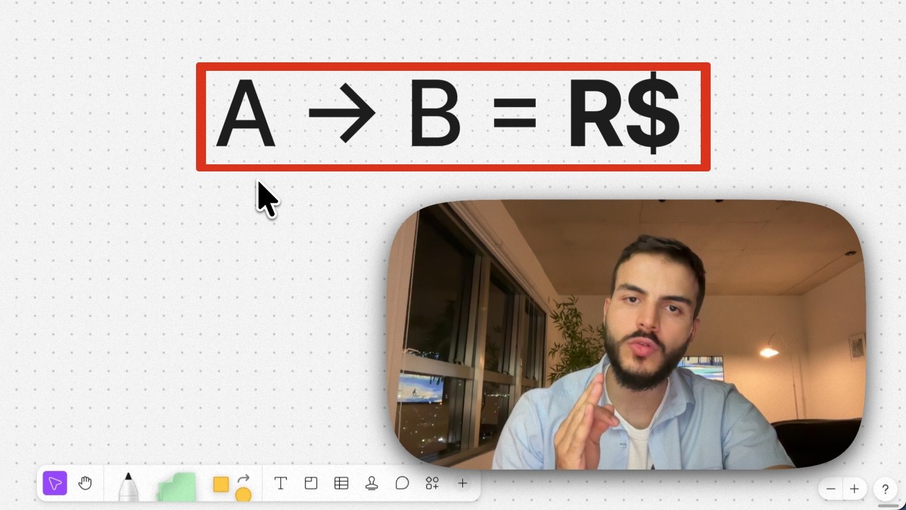 O conceito por trás de toda audiência lucrativa: 'A → B'