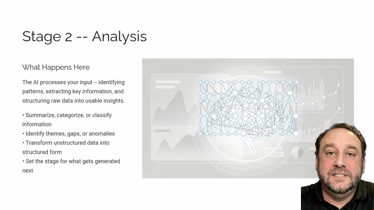 AI Certified Workflow Architect