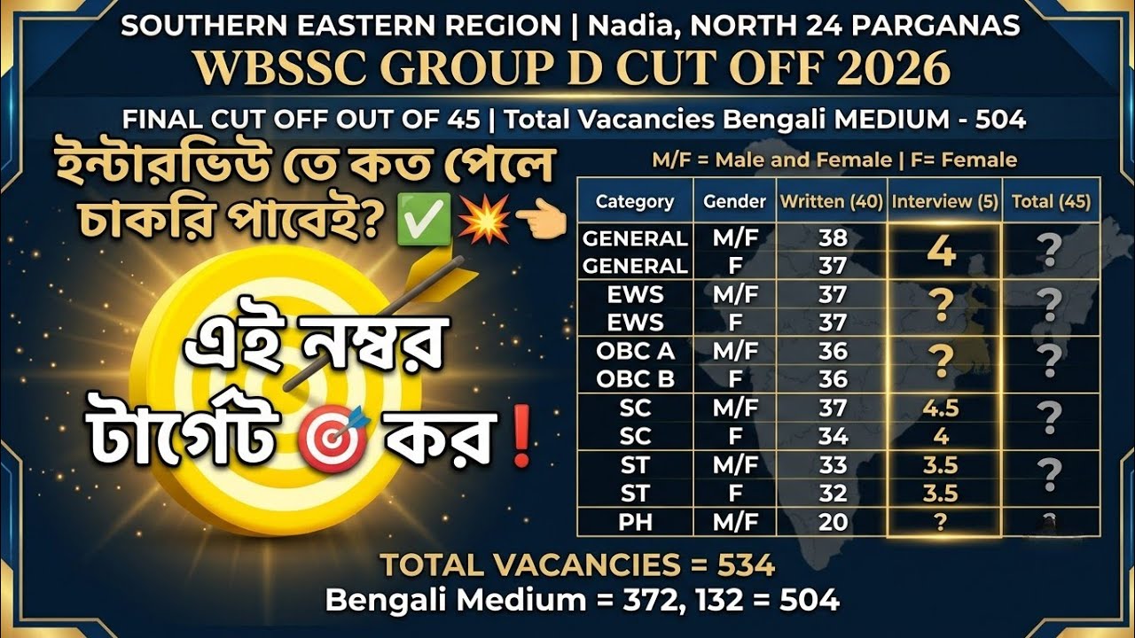 WBSSC Group D 2026 SOUTH EASTERN   Zone Cut Off? 😨 টোটাল ভ্যাকেন্সি ৫৩৪! ইন্টারভিউতে কত পেতে হবে?