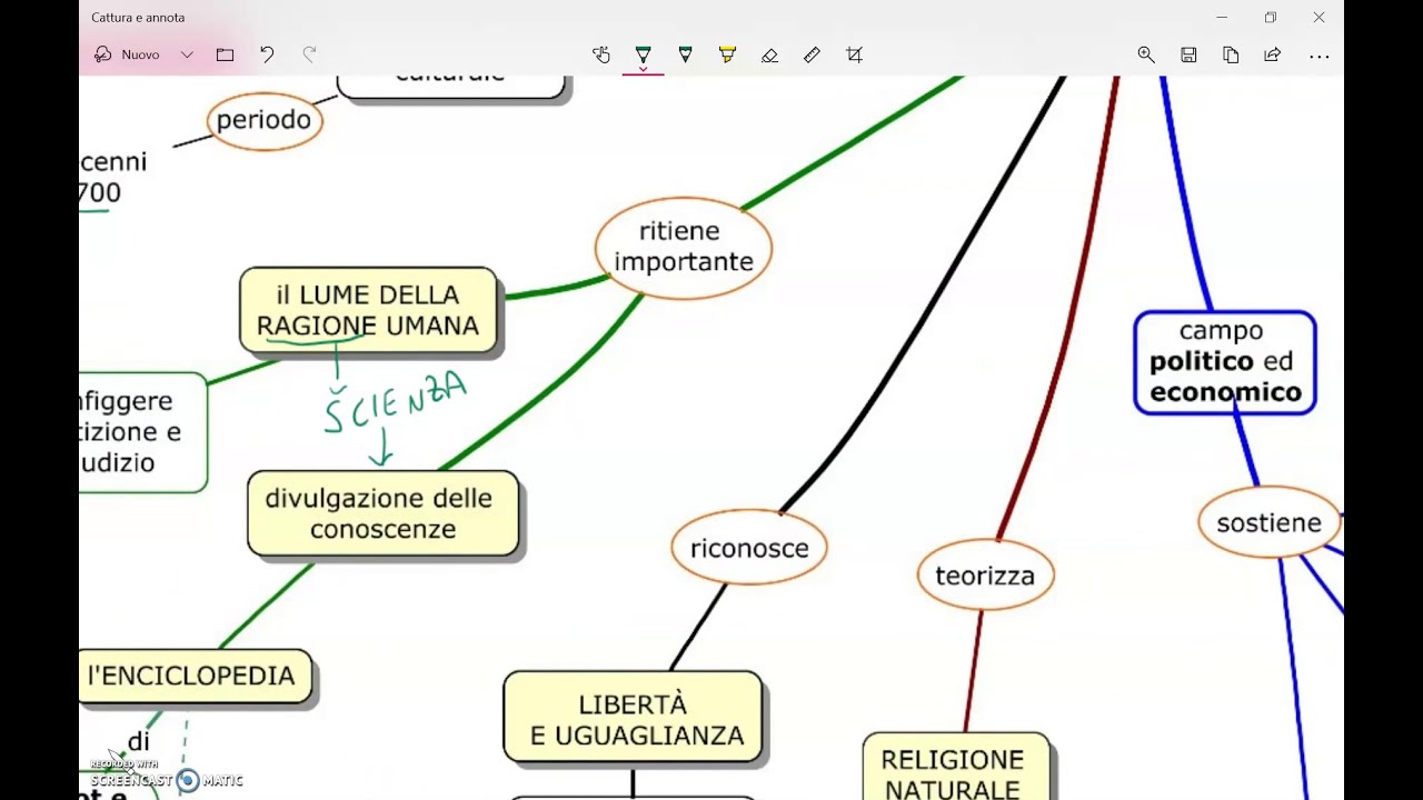 Lezione sull'illuminismo  -PARTE 1-