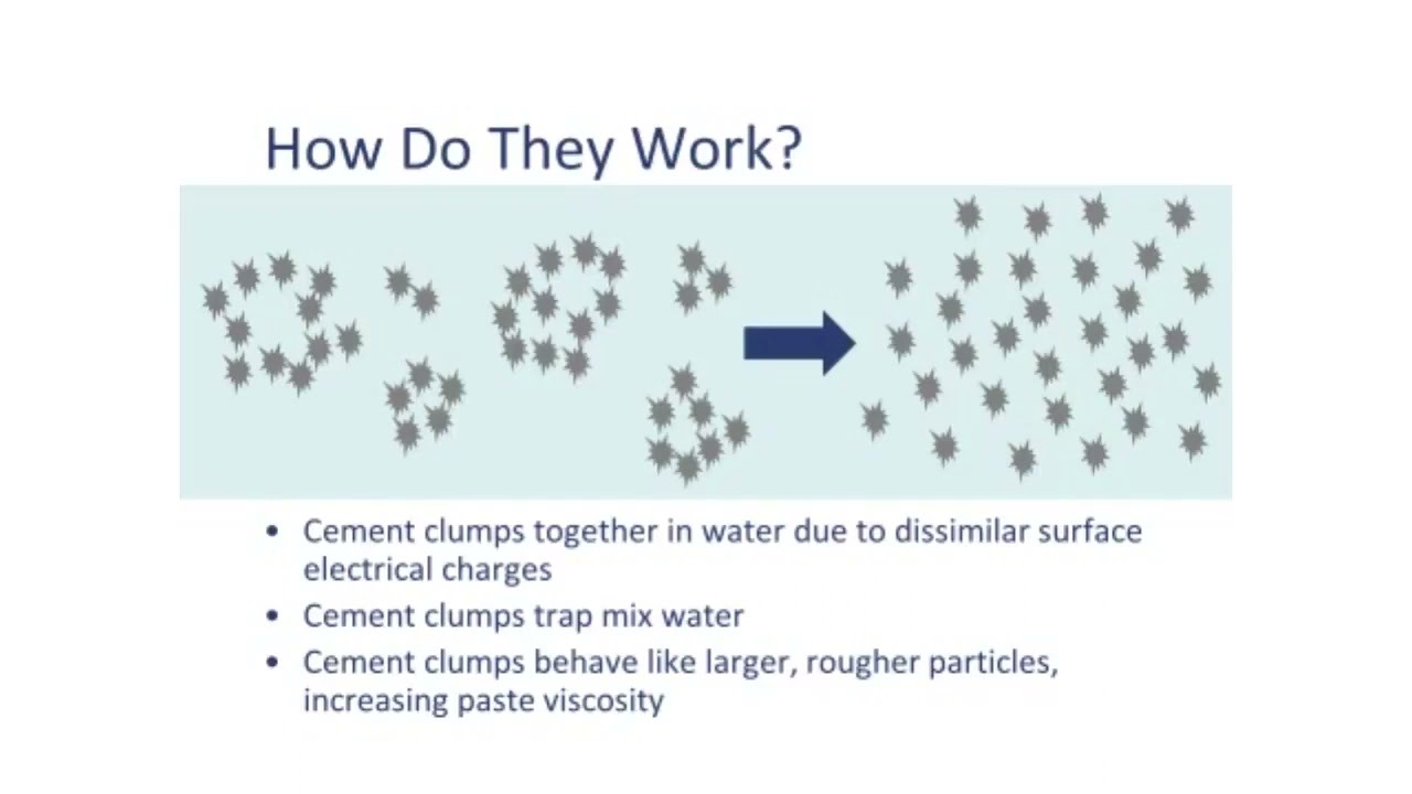 How Polycarboxylate Superplasticizers Work ?