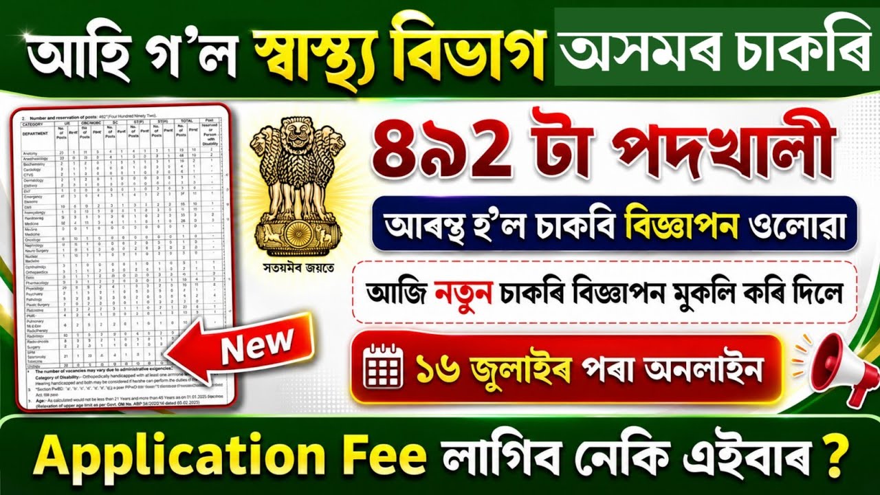 বহুত ভাল খবৰ স্বাস্থ্য বিভাগৰ পদ মুকলি। Health Department Asssam Job 2026| Dhs Assam Recuitment 2026