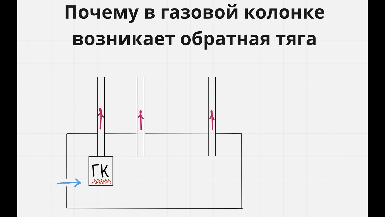 Почему в газовой колонке возникает обратная тяга