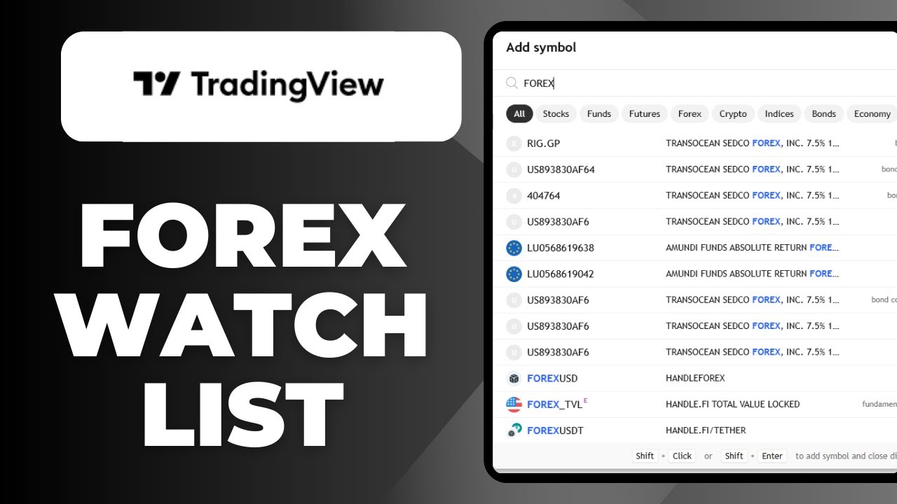 How To Create A FOREX WATCHLIST For Beginners With TradingView