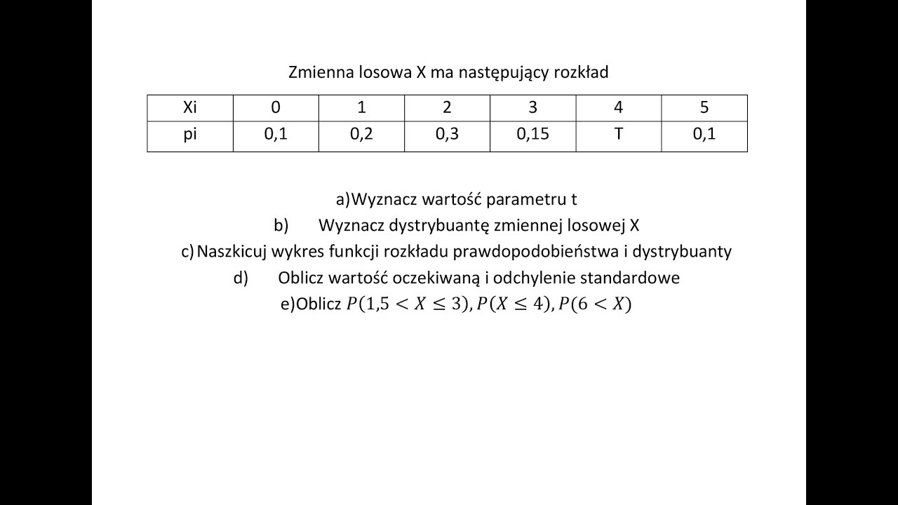 Rozkład zmiennej losowej.Dystrybuanta, wartość oczekiwana,odchylenie / Random variable distribution.