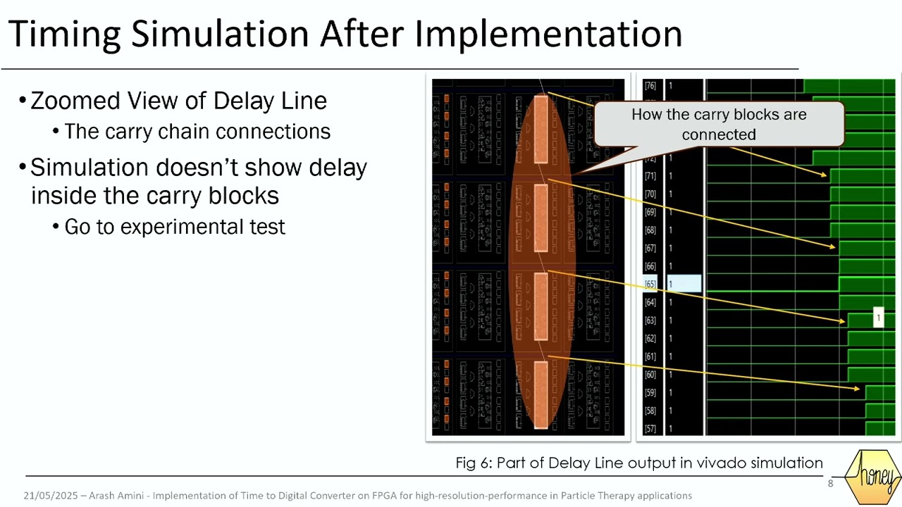 Implementation of TDC on FPGA for high-resolution-performance in Particle Therapy applications