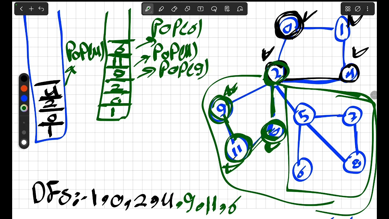 Graph Dfs (Arabic) شرح