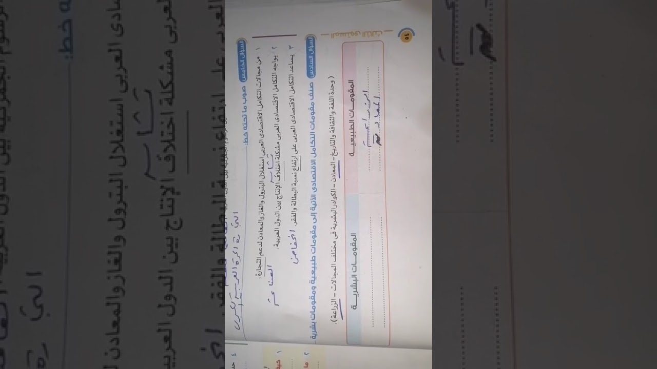 إجابة جميع أسئلة درس ( التكامل الاقتصادي في وطننا العربي ) كاملاً للصف السادس الابتدائي ، دراسات. 