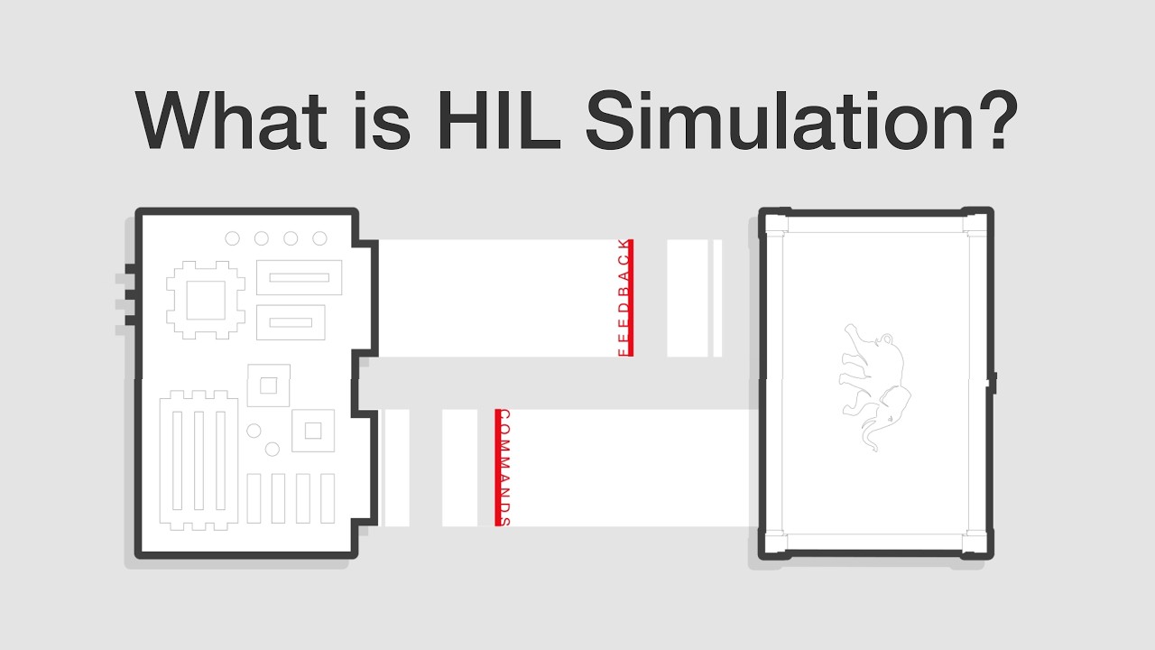 What is HIL Simulation?
