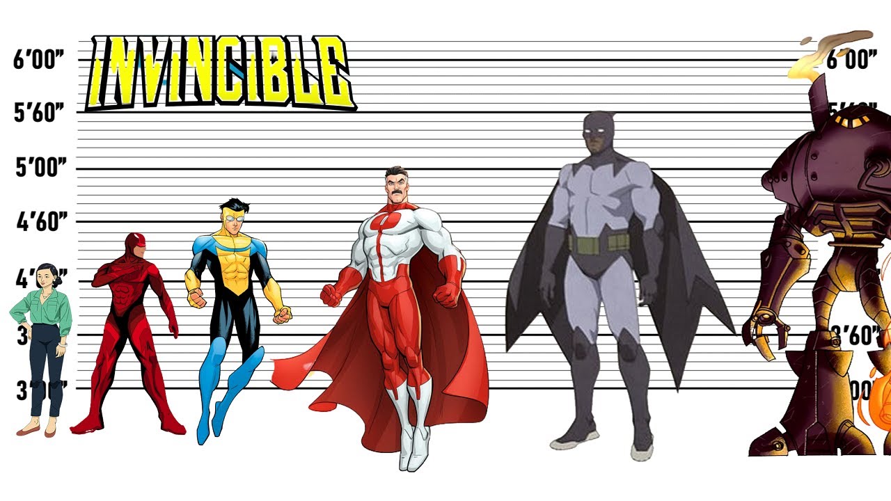 Invincible Size Comparison | The Biggest Characters of Invincible