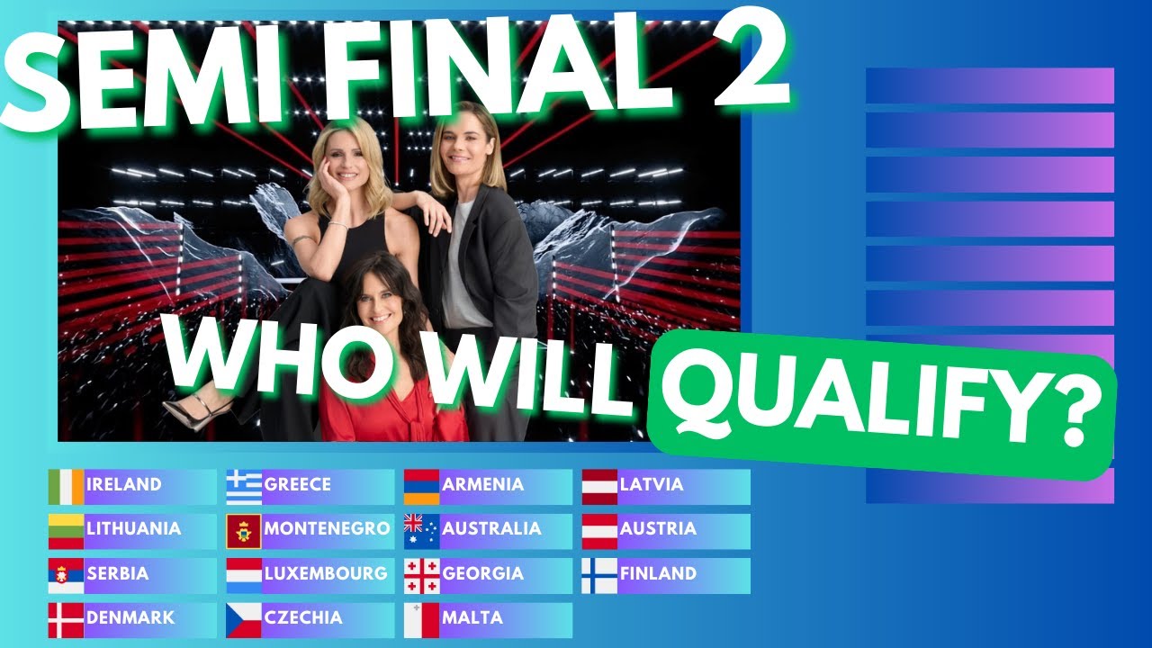 YOUR QUALIFIERS! - Eurovision 2025: Second Semi-Final - Viewer Voting