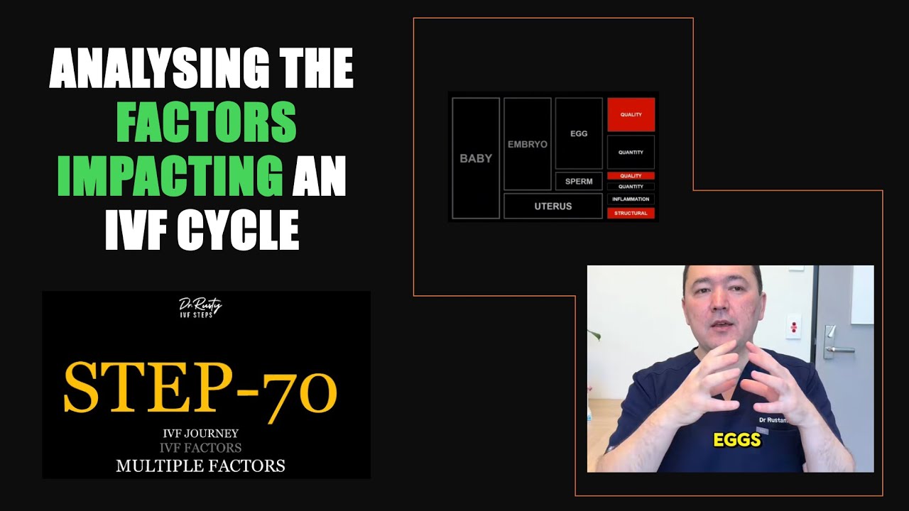 Analysing all the factors impacting on the success or failure of an IVF cycle! #ivf #infertility